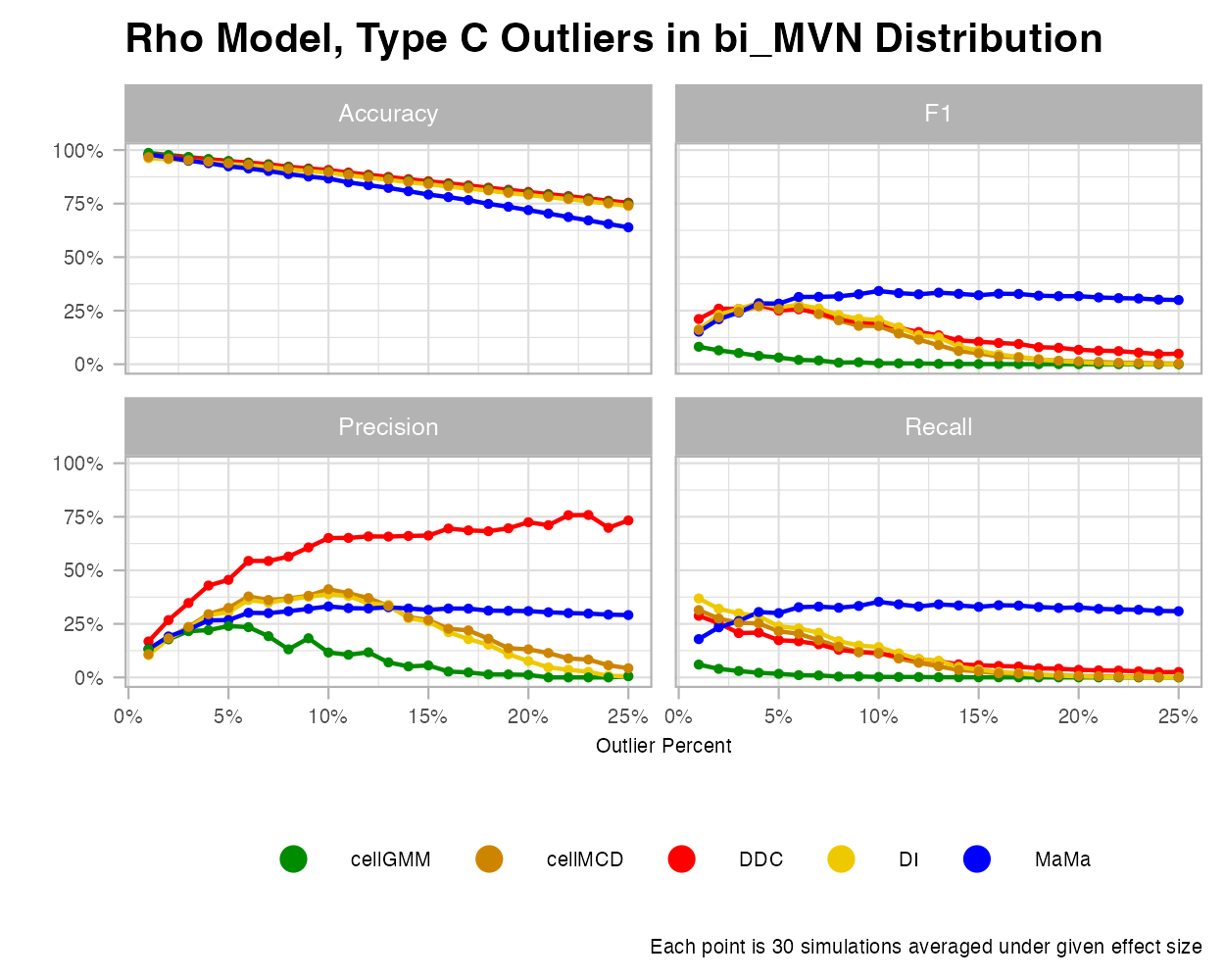 bi_MVN-Rho-OutC-Rate